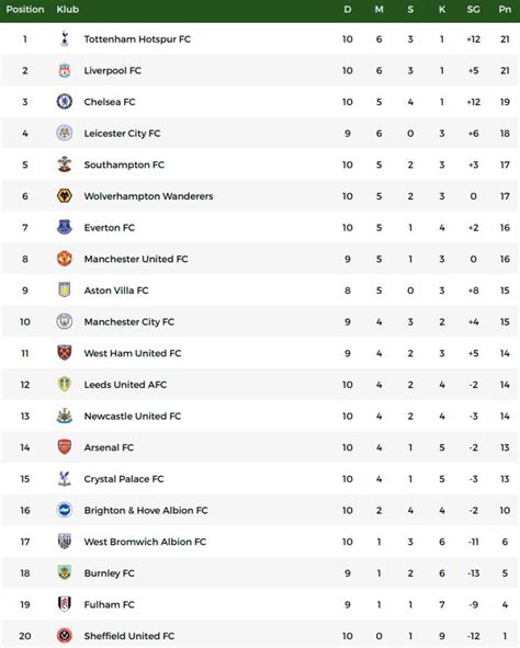 klasemen liga inggris terbaru hari ini update